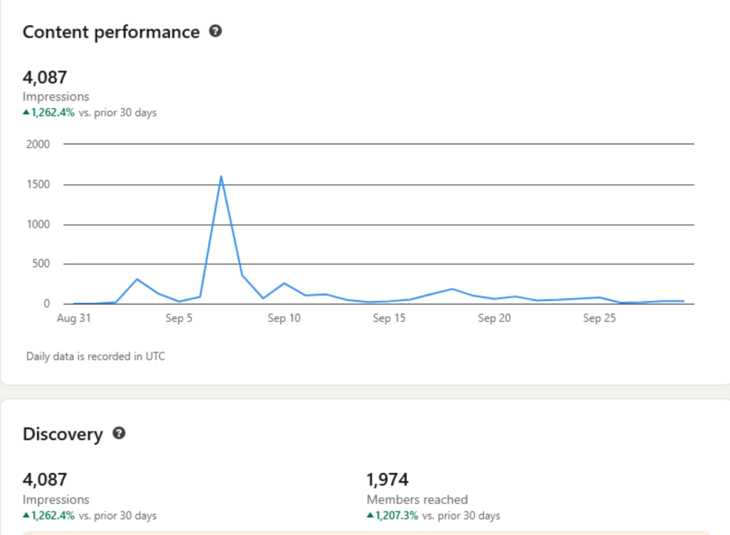 What Are Impressions on LinkedIn