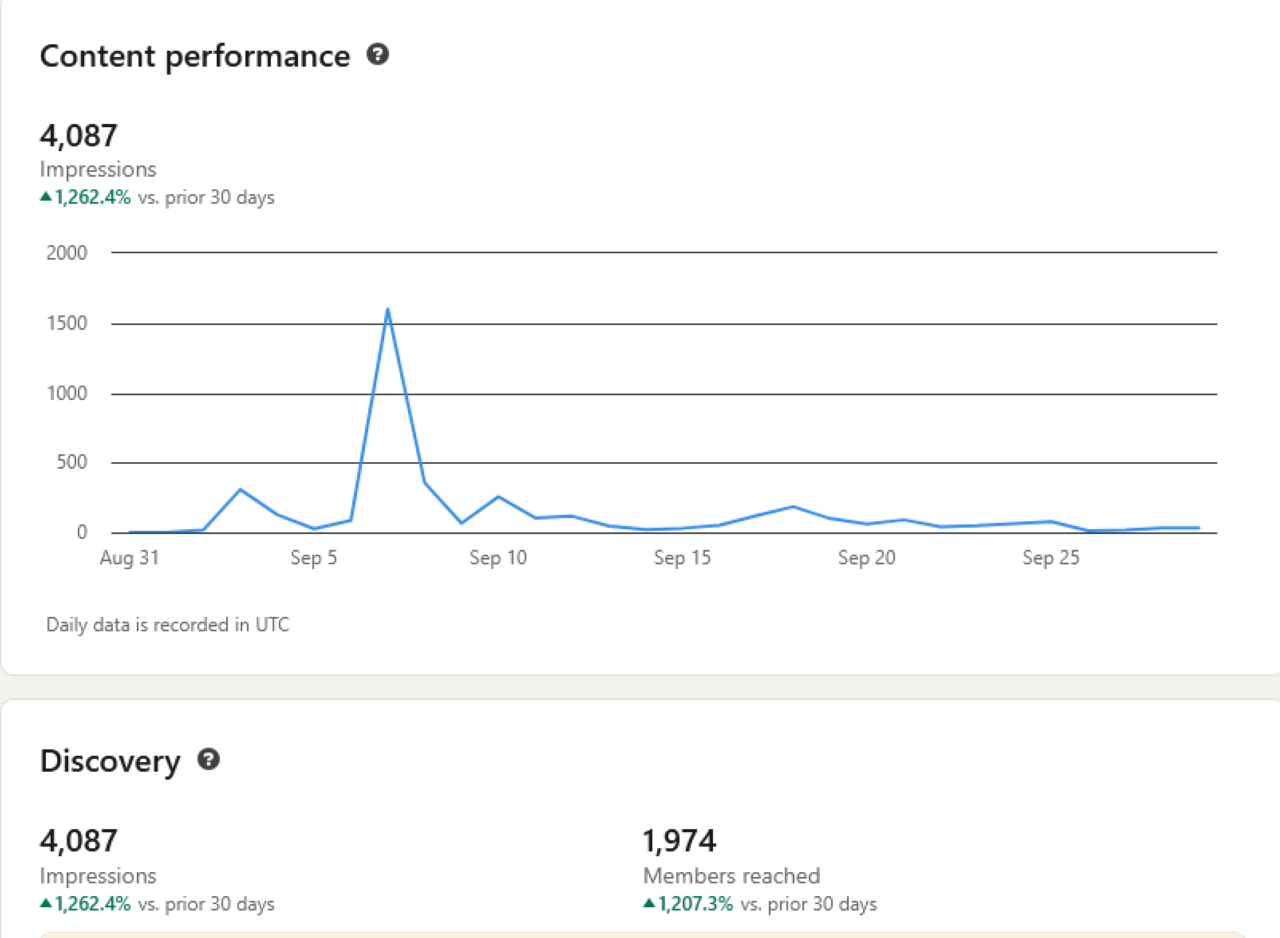 What Are Impressions on LinkedIn